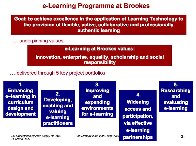 e-Learning Strategy as an evaluation framework