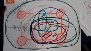 Tools as spaces as practises