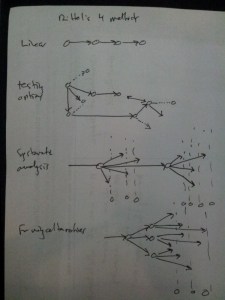 DesignPlanningRittel